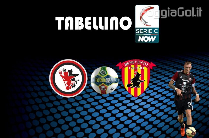  Foggia-Benevento 2-2 risultato finale