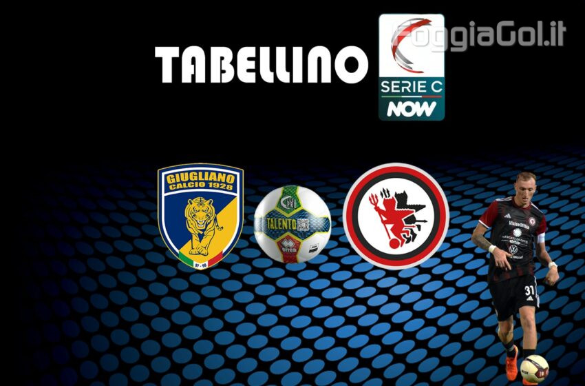  Giugliano-Foggia 2-1 risultato finale