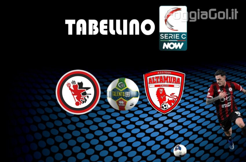  Foggia-Team Altamura 0-2 risultato finale