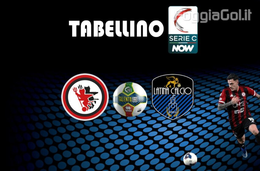  Foggia-Latina 1-0 risultato finale