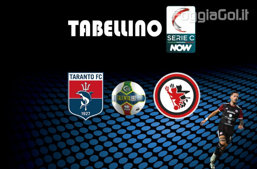  Taranto-Foggia 0-3 risultato finale
