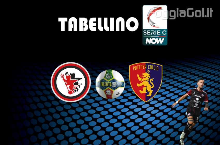  Foggia-Potenza 3-4 risultato finale