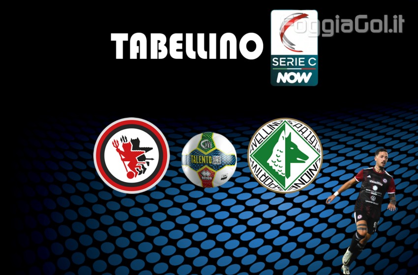  Foggia-Avellino 1-0 risultato finale