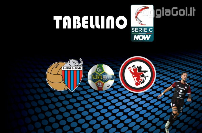  Catania-Foggia 1-1 risultato finale