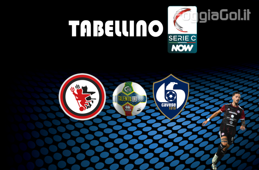  Foggia-Cavese 0-1 risultato finale