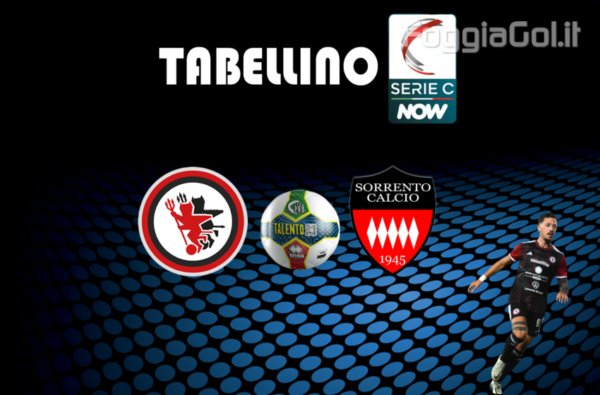  Foggia-Sorrento 2-1. Risultato finale