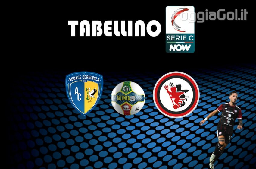  Audace Cerignola-Foggia 3-2 risultato finale
