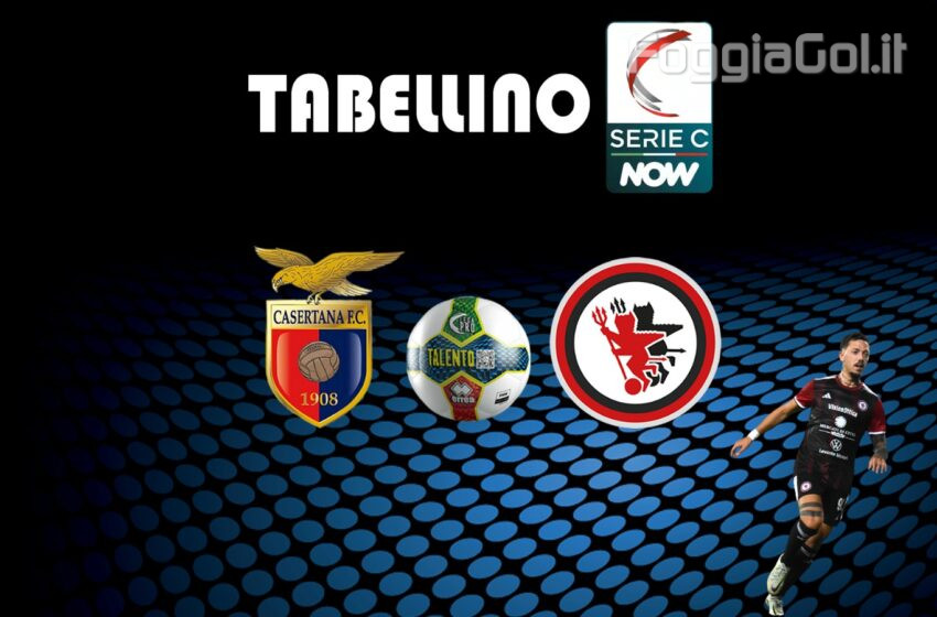  Casertana-Foggia 4-0 risultato finale