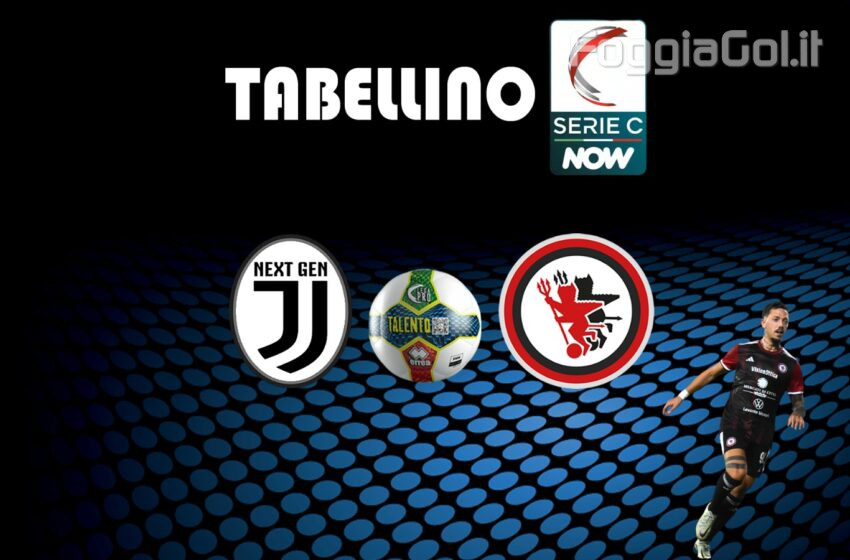  Juventus Next Gen – Foggia 2-0 risultato finale