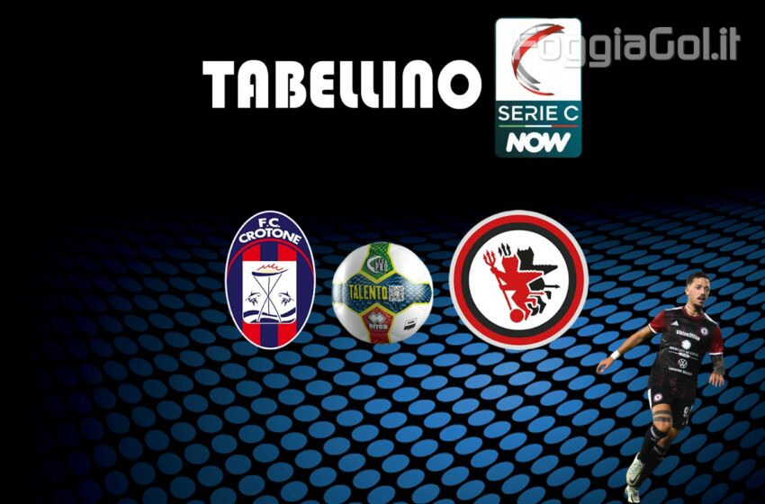  Crotone-Foggia 3-2 risultato finale
