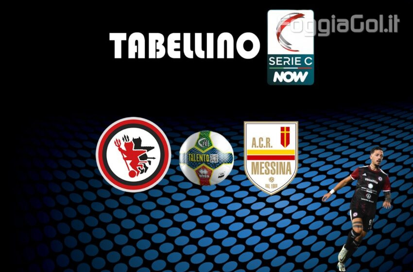  Foggia-Messina 1-2 risultato finale