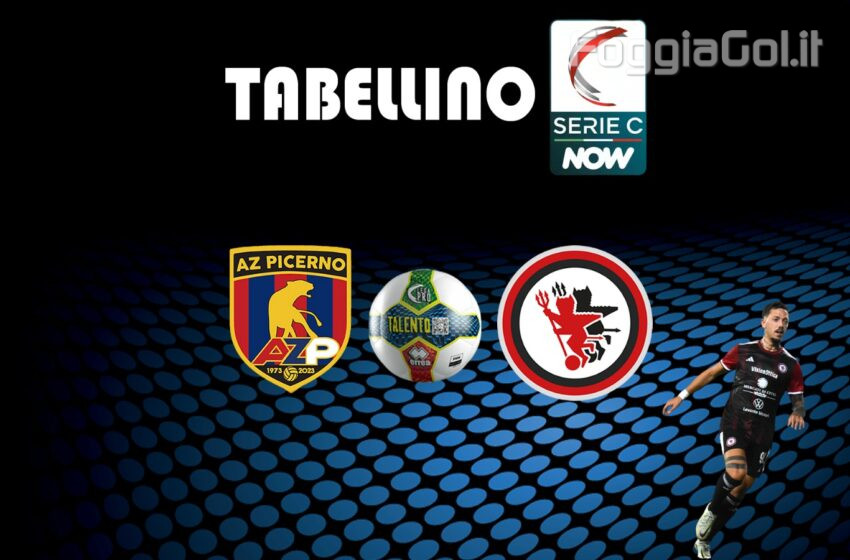  Picerno-Foggia 0-0 risultato finale