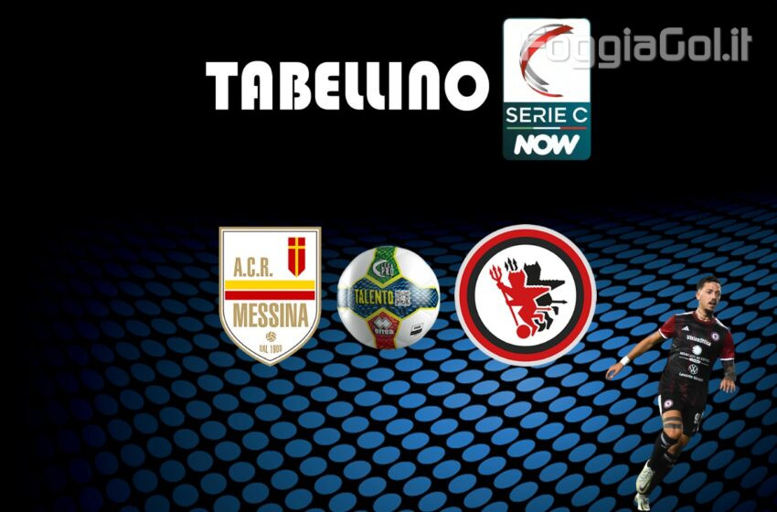  Messina-Foggia 0-0 risultato finale (andata playout serie C)