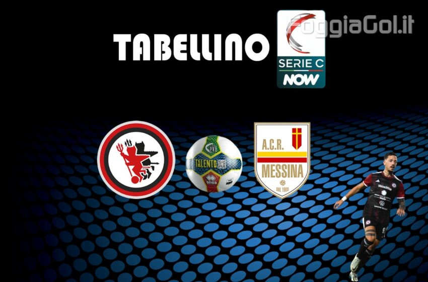  Foggia-Messina 1-0 risultato finale (ritorno playout) andata 0-0