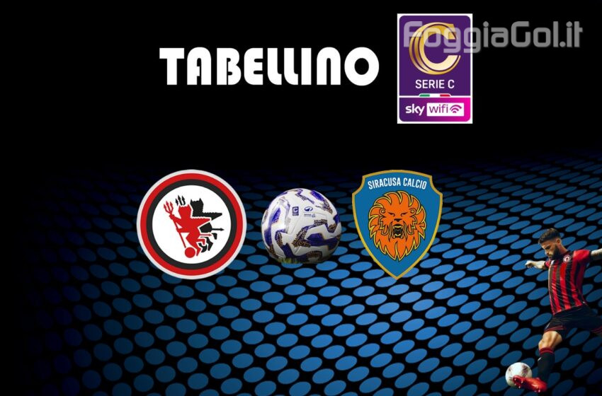  Foggia-Siracusa 2-1 (Coppa Italia di C) risultato finale
