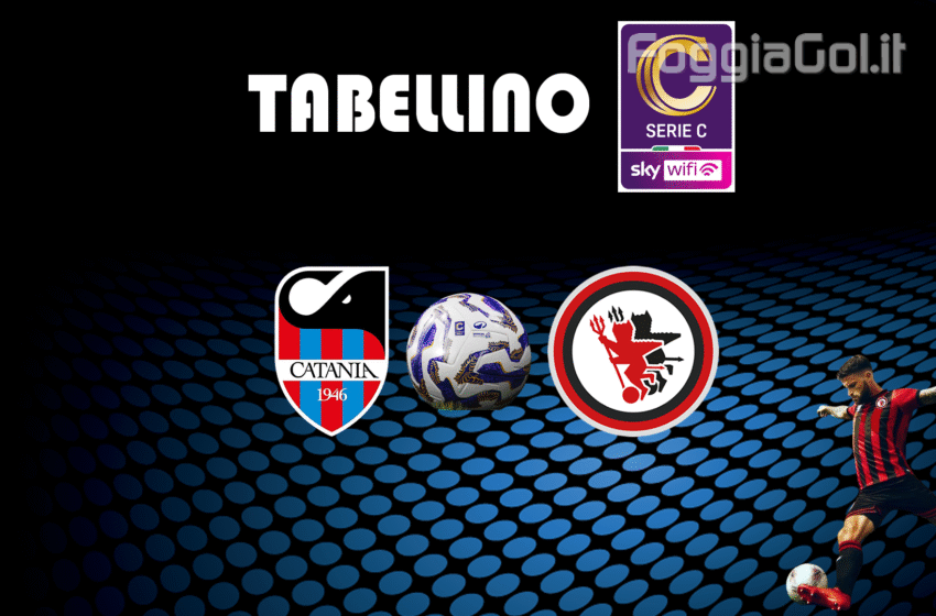  Catania-Foggia 6-0 risultato finale