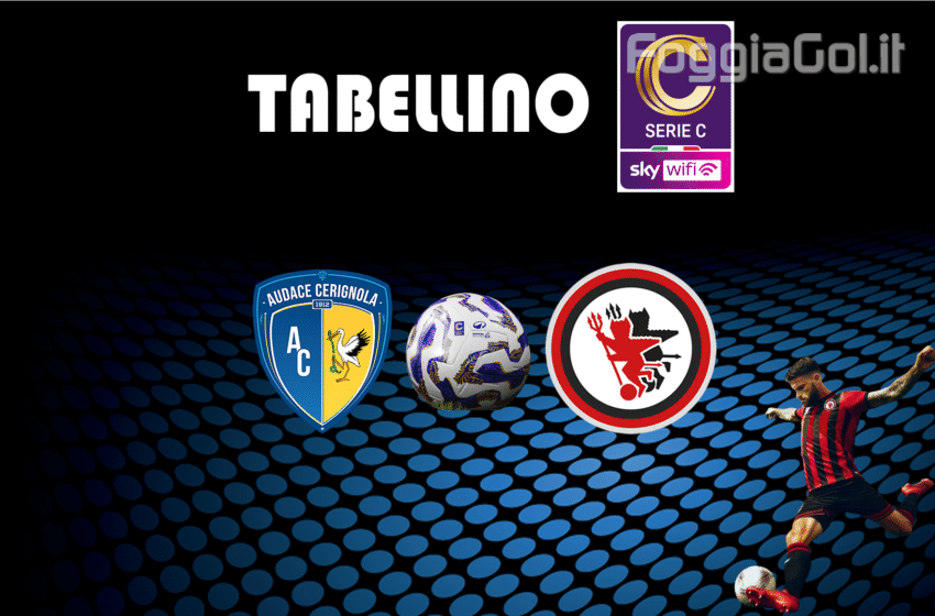  Audace Cerignola-Foggia 0-0. Risultato finale