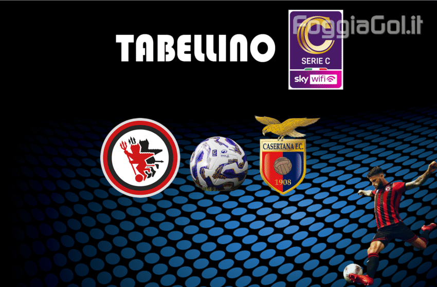  Foggia-Casertana 1-1. Risultato finale