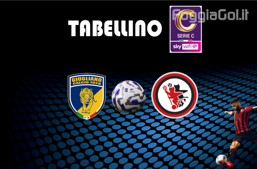  Giugliano-Foggia 1-0. Risultato finale