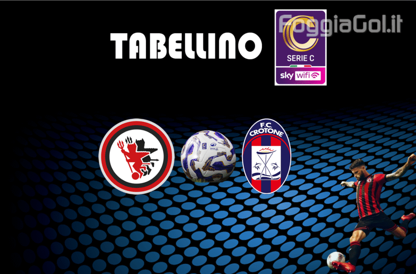  Foggia-Crotone 0-3. Risultato finale