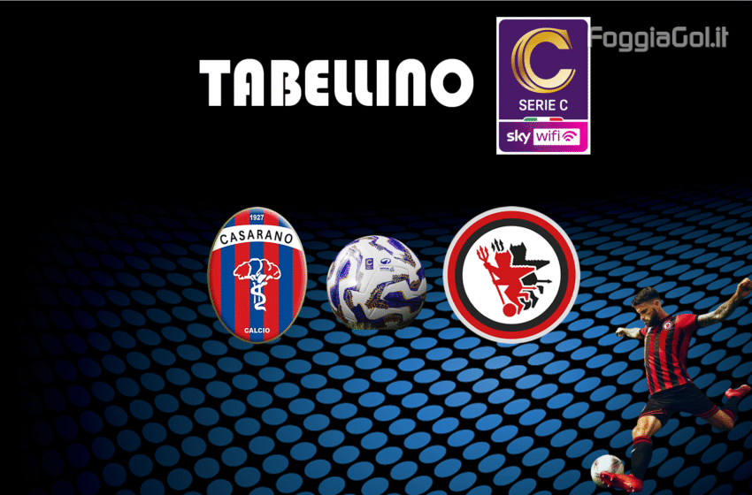  Casarano-Foggia 0-2. Risultato finale