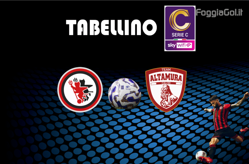  Foggia-Team Altamura 0-1. Risultato finale