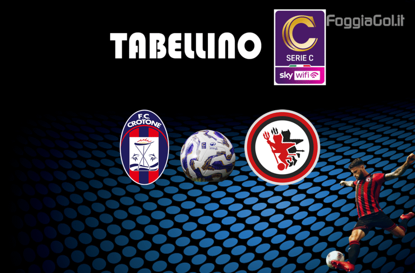  Crotone-Foggia 1-0. Risultato finale