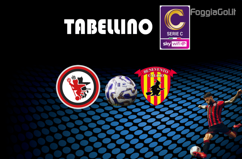  Foggia-Benevento 0-3. Risultato finale