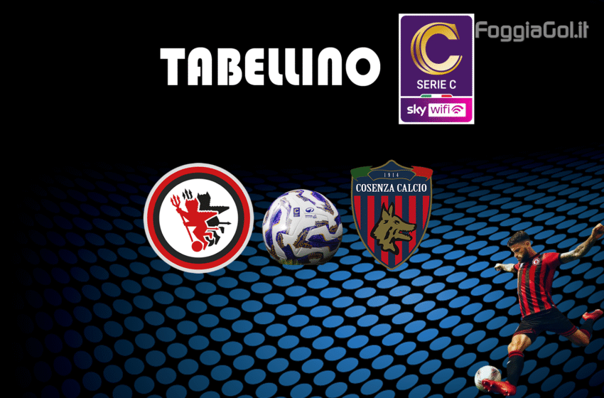  Foggia-Cosenza 2-1. Risultato finale