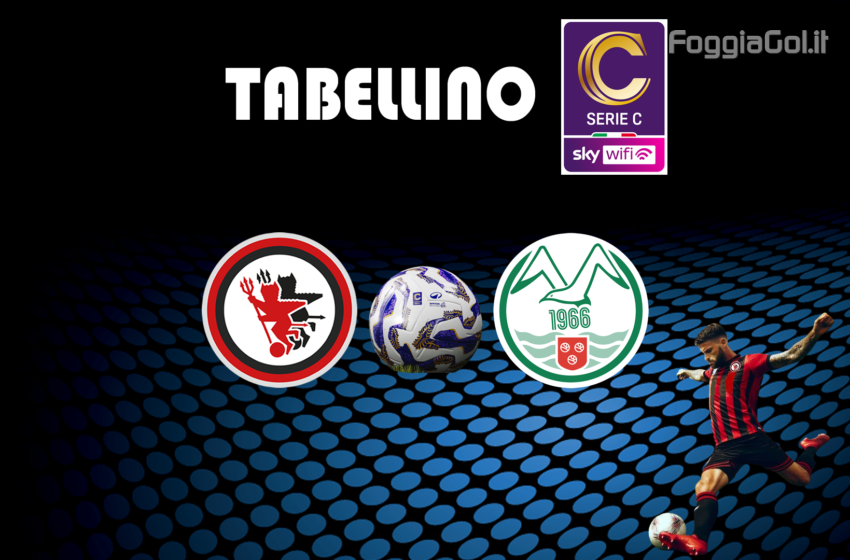  Foggia-Monopoli 2-1. Risultato finale