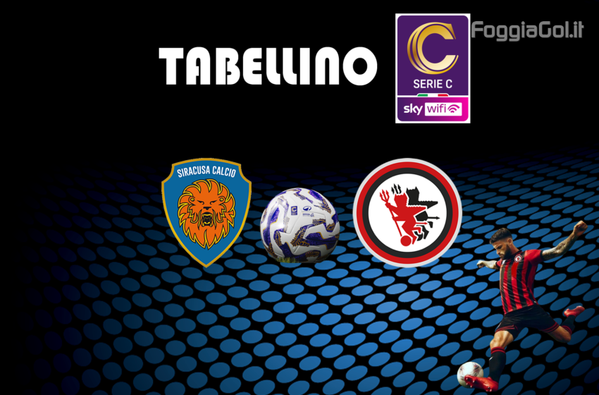  Siracusa-Foggia 2-2. Risultato finale