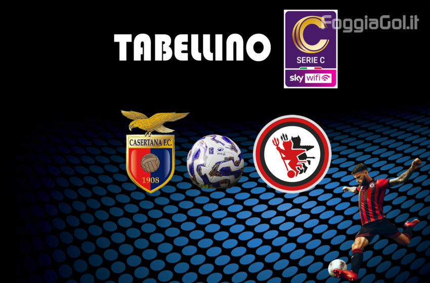  Casertana-Foggia 3-2. Risultato finale
