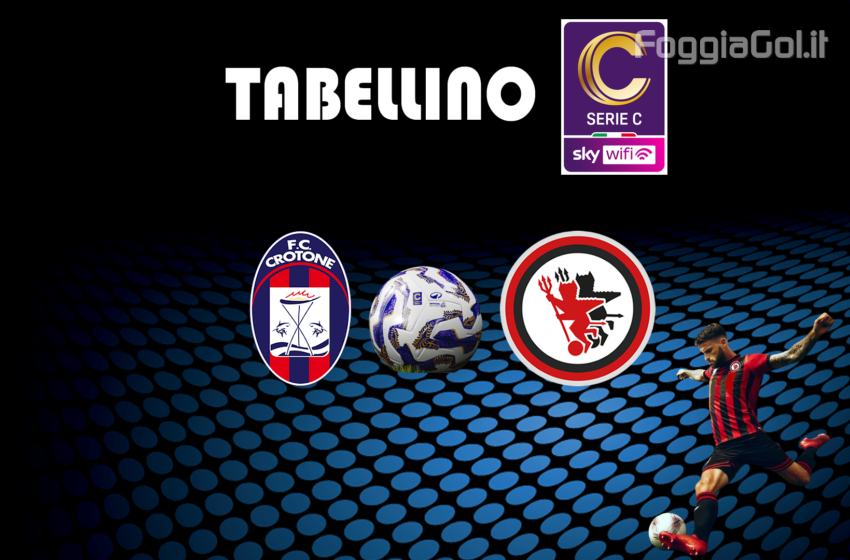  Crotone-Foggia 3-1. Risultato finale