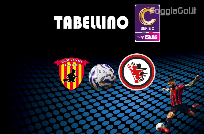  Benevento-Foggia 1-0. Risultato finale