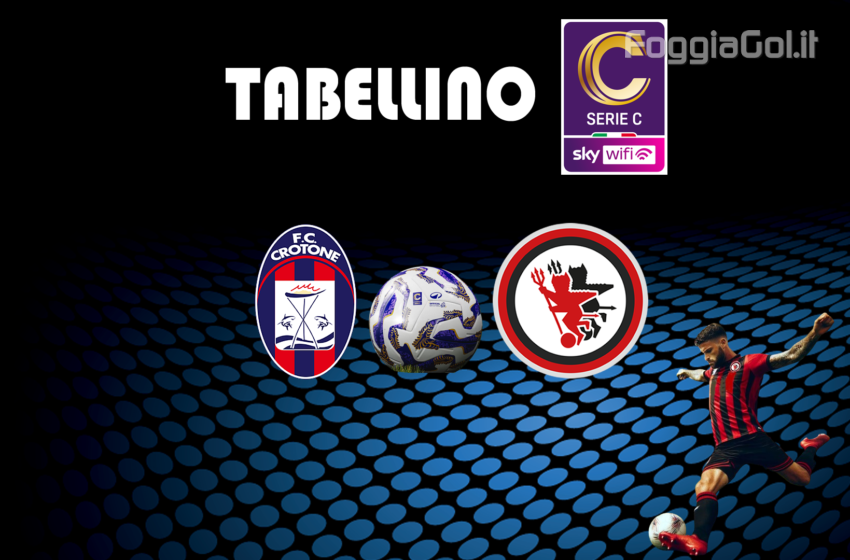  Crotone-Foggia 0-1. Risultato finale