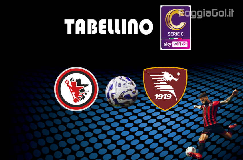  Foggia-Salernitana 1-1. Risultato finale