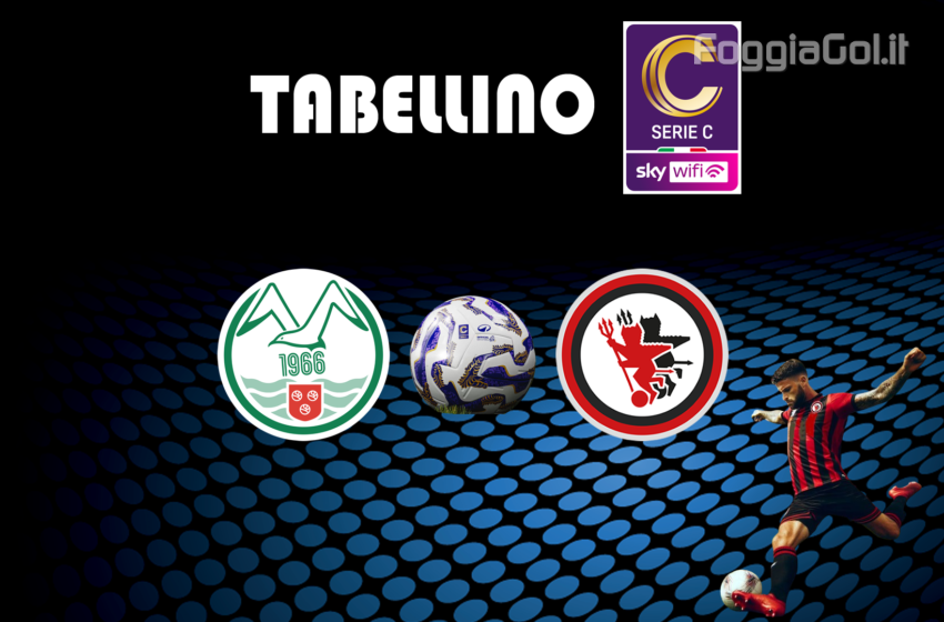  Monopoli-Foggia 1-0. Risultato finale
