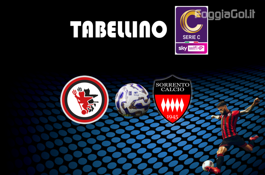  Foggia-Sorrento 2-0. Risultato finale
