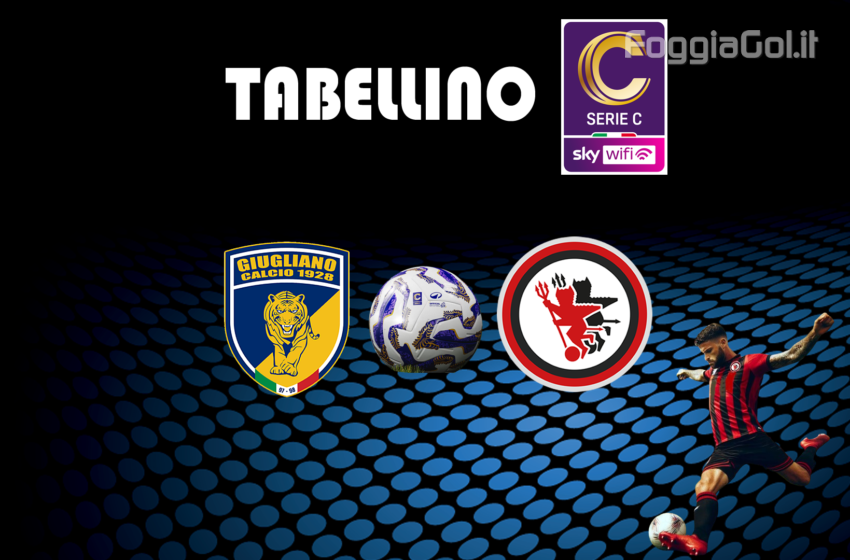  Giugliano-Foggia 3-1. Risultato finale