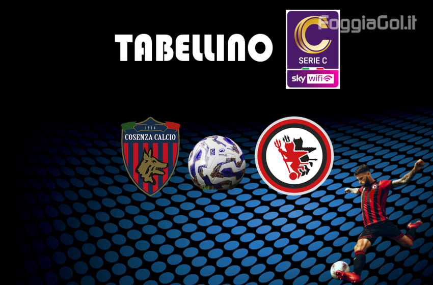  Cosenza-Foggia 0-2. Risultato finale